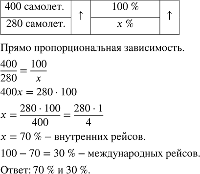     400  .   280   .       ?   ...