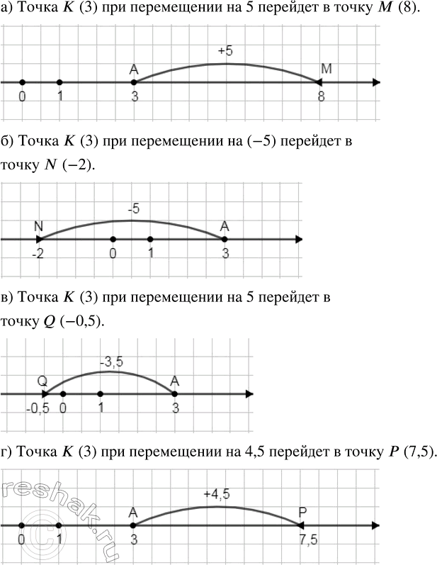       K (3). :)  ,      5   ;)  N,      -5...