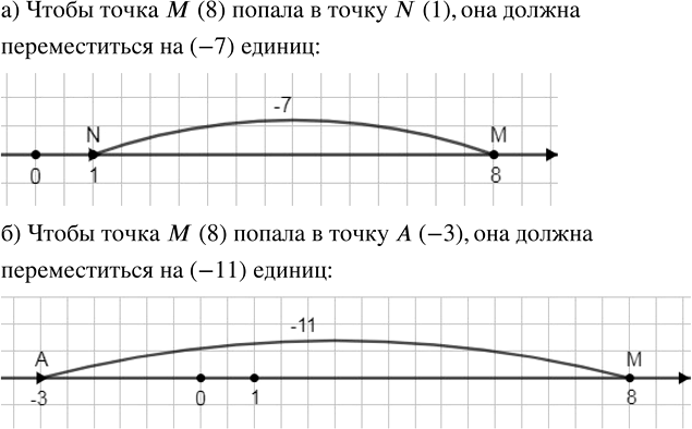        M (8)   ,   : )  N (1);  )  A (-3)?   ...