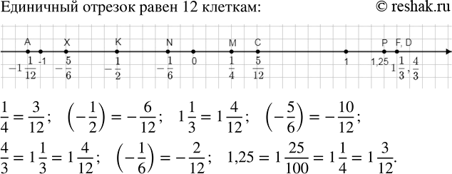       12  ,         M (1/4), K (-1/2), A (-1 1/12), C (5/12), F (1 1/3), X (-5/6),...