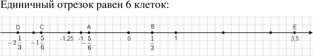       A (-5/6), B (1/2), C (-1 5/6), D (-2 1/3), E (3,5), F (-1,25),      6  . ...