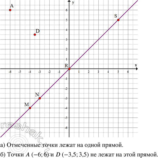        1       M (-4; -4), N (-3; -3), R (0; 0), S (5; 5).)  ,   ...