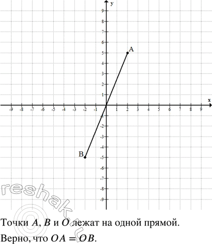       A (2; 5)      .    ,    A,    ( ) ...