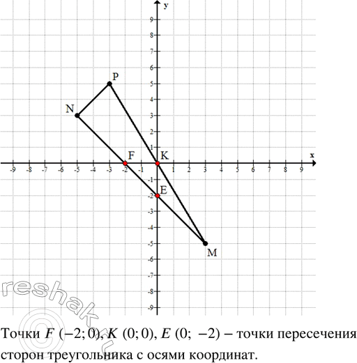          (3; -5), N (-5; 3)   (-3; 5).          ...