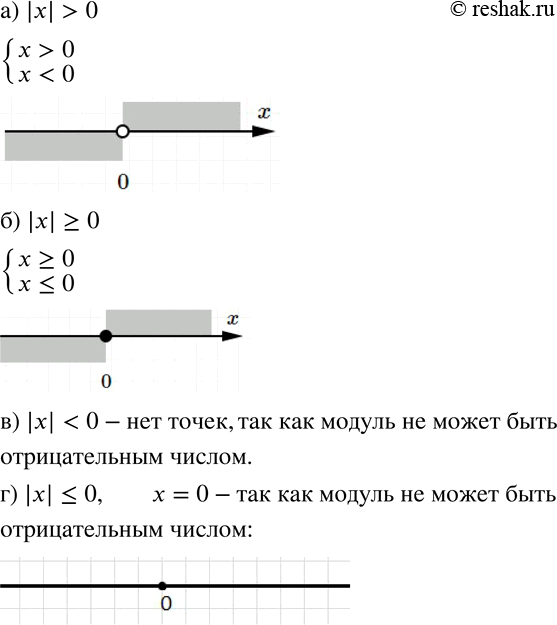  103.  ( ),       M(x),    :) |x|>0; ) |x|?0; )...