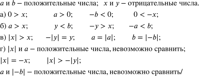  152. ,  a  b -  ,  x  y - . :) 0  x;  a  0;  -b  0;   0  -x;) a  x;  y  b;   -y  x;  -a  b;) |x| ...