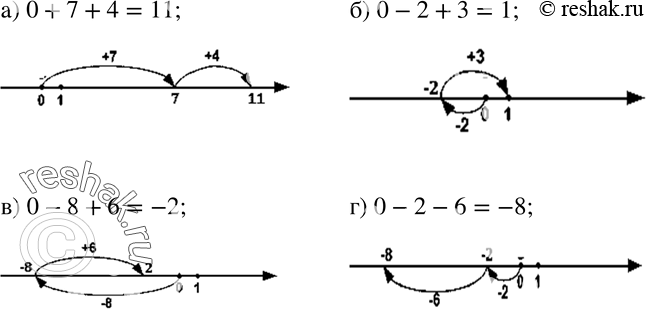  172.         :) 0+7+4; ) 0-2+3; ) 0-8+6; ) 0-2-6....