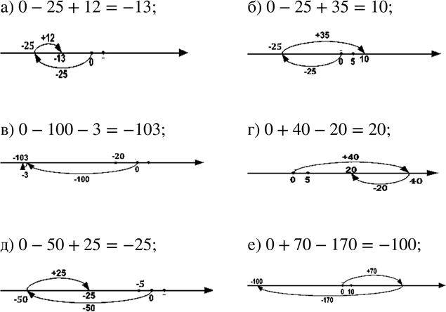  174.  ,   ,    :) 0-25+12; ) 0-25+35; ) 0-100-3; ) 0+40-20; ) 0-50+25; ) 0+70-170. ...