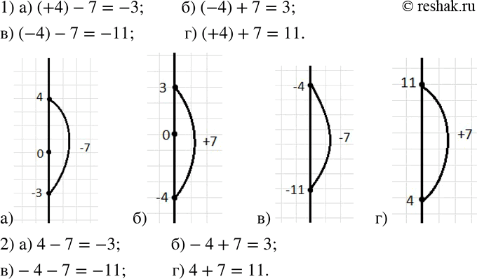  190. 1)   ,   :) (+4)-7;  ) (-4)+7;  ) (-4)-7;  ) (+4)+7. 2)        ...