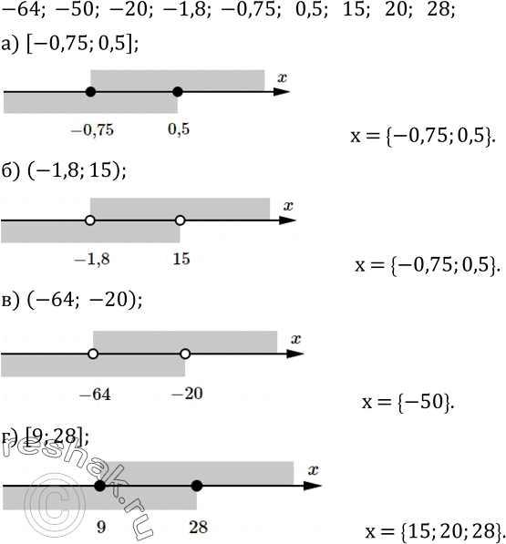  338.  : -64; -50; -20; -1,8; -0,75; 0,5; 15; 20; 28.    ,      :) [-0,75;0,5]; ) (-1,8;15);...