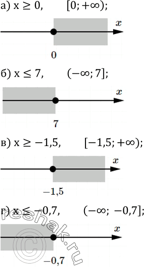  395.    .         :) x?0; ) x?7; ) x?-1,5; ) x?-0,7....