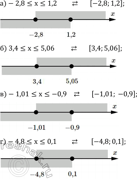  408.    .        :)-2,8?x?1,2; ) 3,4?x?5,06; )-1,01?x?-0,9; )-4,8?x?0,1....