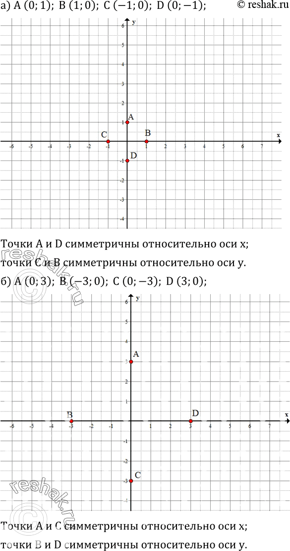  419.     ,      :) A (0;1); B (1;0); C (-1;0); D (0;-1); ) A (0;3); B (-3;0);...