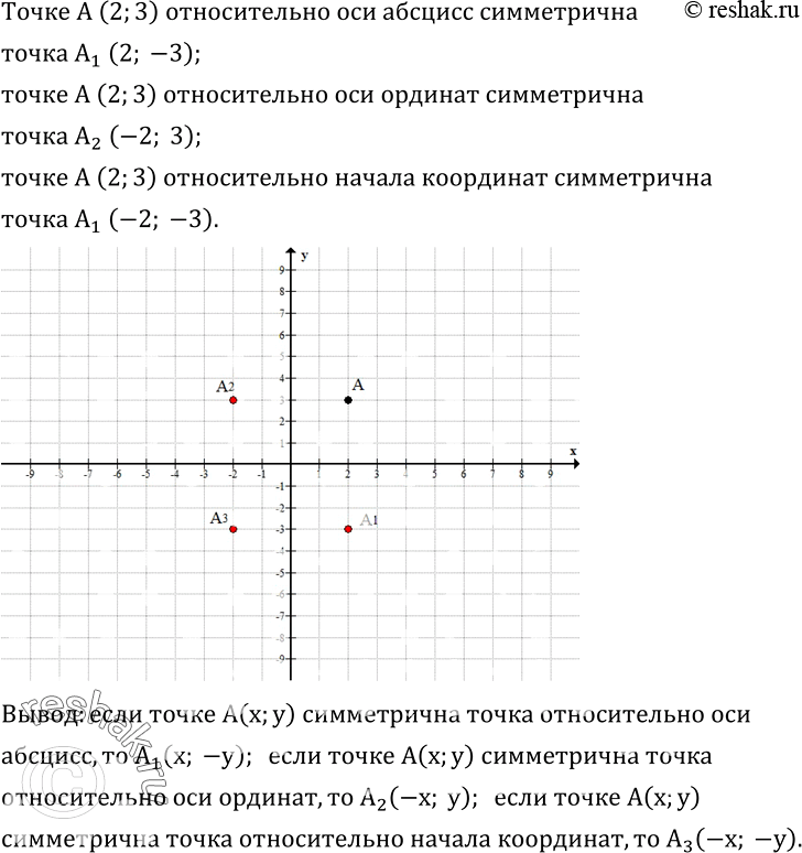  429.     ,   A(2;3)   ,     .     ...