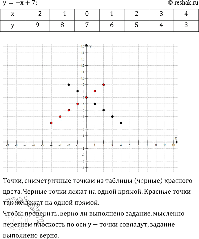  537.  ,  y=-x+7;       (x;y),    .  ,  ...