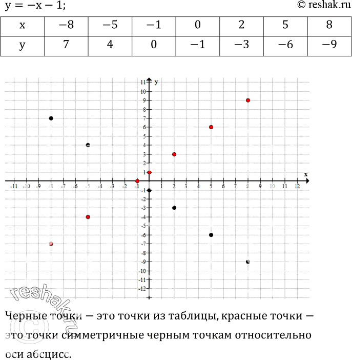  567. y=-x-1.  .       (x;y),    .  ,  ...