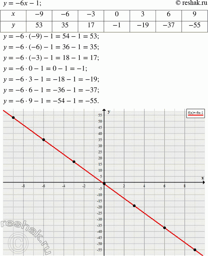  606.   y    x,        (x;y)  ...