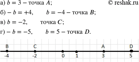  78.   b   , :) b=3; )-b=+4; ) b=-2; )-b=-5....