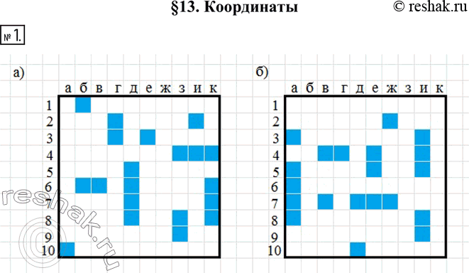  1.       :) 1-:{1}, {}, {10}, {2};2-:{2;}, {66;}, {8;...