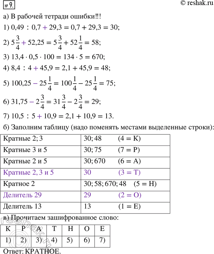  9. )  :1) 0,49 : 0,7 - 29,3 =2) 5 3/4 - 52,25 =3) 13,4  0,5  100 =4) 8,4 : 4 - 45,9 =5) -100,25 + 25 1/4 =6) -31,75 + 2 3/4 =7) 10,5 :...