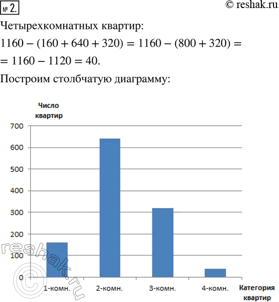  2.   1160 .   160  , 640  , 320  ,   .   , ...