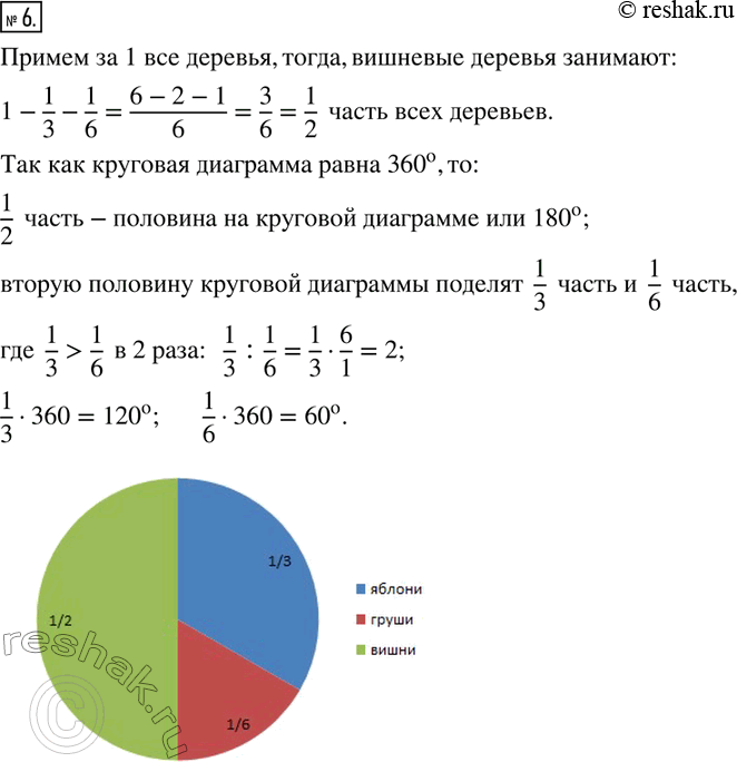  6.   1/3    , 1/6  ,     .   ,    ...