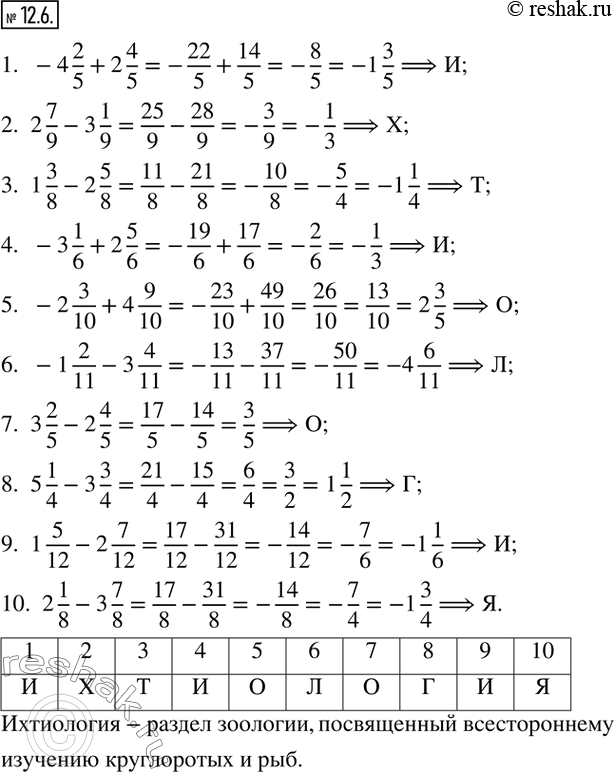  12.6.    .   .         .1.  -4 2/5+2 4/5; .  -1 3/5; ...