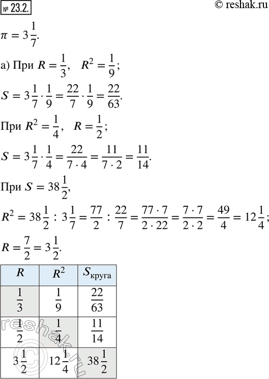  .23.2     6  