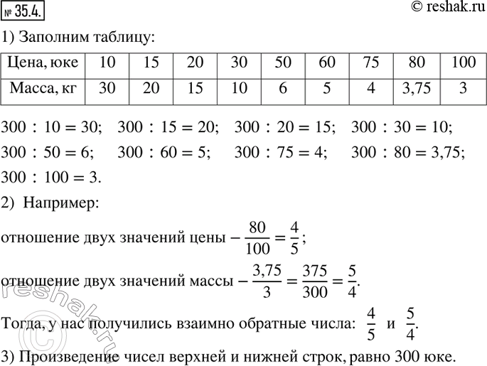  35.4.     -    300 .1.  .2.    -    ...