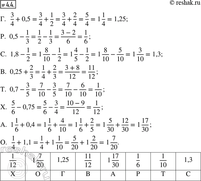  4.4.       ,     ..  3/4+0,5;      .  0,7-3/5;.  0,5-1/3;      .  5/6-0,75;.  1,8-1/2;     ...