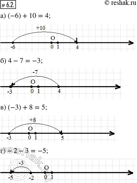  6.2. ,         .) (-6)+10;  ) 4-7;   ) (-3)+8;   )...