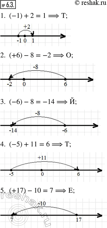  6.3.   ,   .   .   -  .1.  (-1)+2;.  1;  .  -1;  . ...