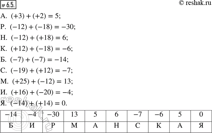  6.5.   ,     .  .   -  ..  (+3)+(+2); .  (-12)+(-18); . ...