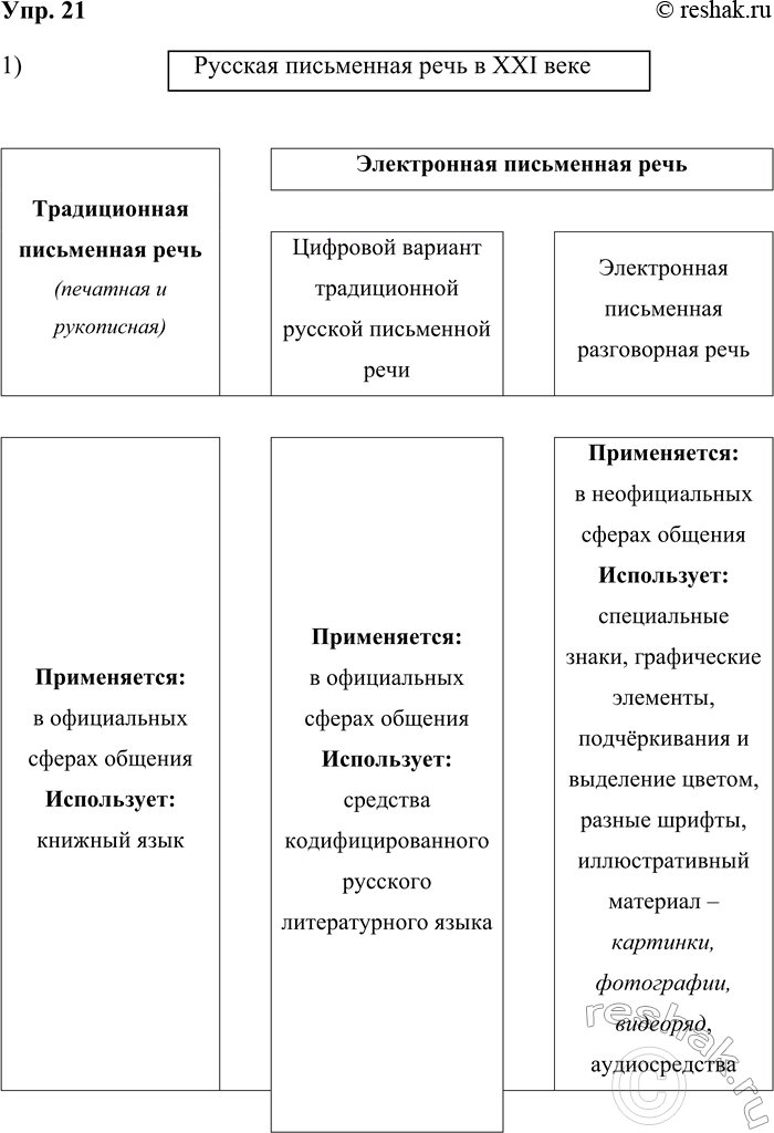  21. 1)     .2)   ,      ,     ...