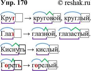  170.       ,  ,   ,  , , ,   . ...