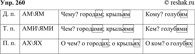  260.   , , .  .. - (-)	 ? . - (-)	? . - (-)	   ?  .......