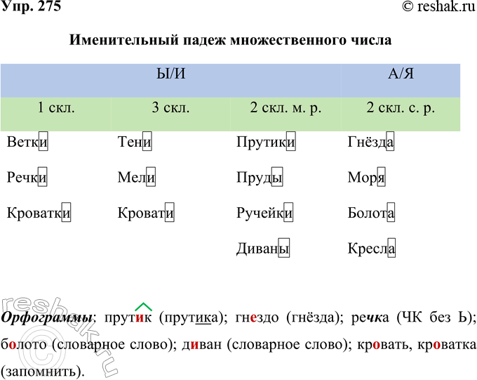  275.   ,   ,   .   ,  ?   	  1- .	3-...