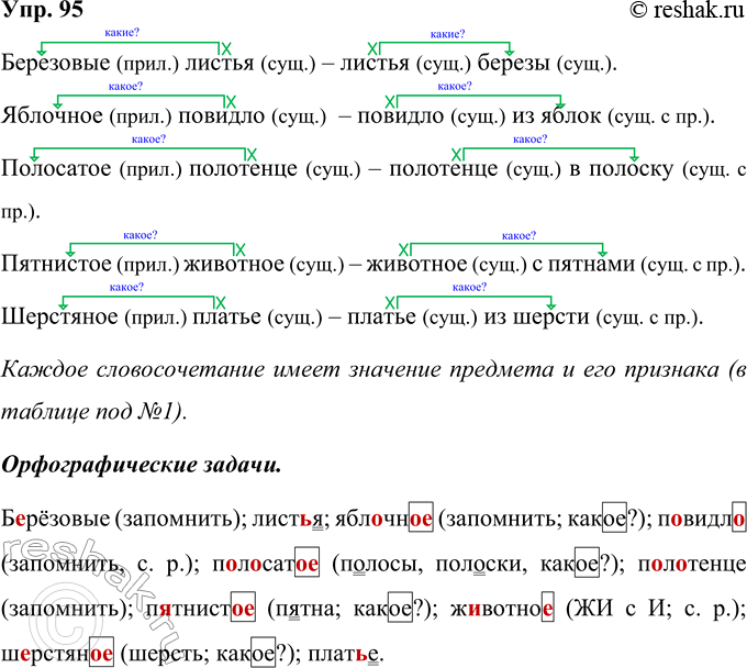  95.    (X)   ()  ,      .   .. ?? - ??...