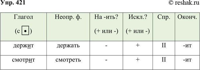  421.    .  (418).        -.  ,   ,  , ...