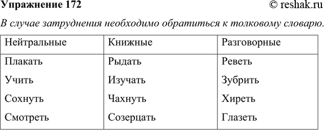  172.  -   : 1) ; 2) ; 3) .        ?, ,...