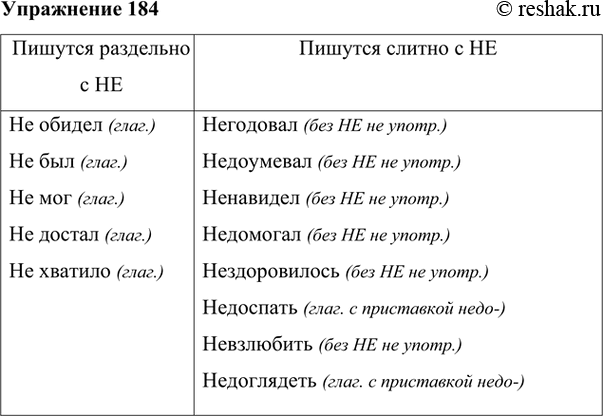  184.     : 1)    . 2)    .  ,    .() , () , ()...