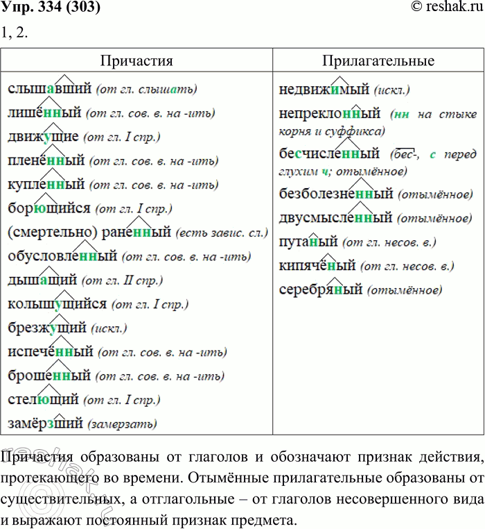  334. 1.  ,     :1) ; 2) .   ,        ?..,...