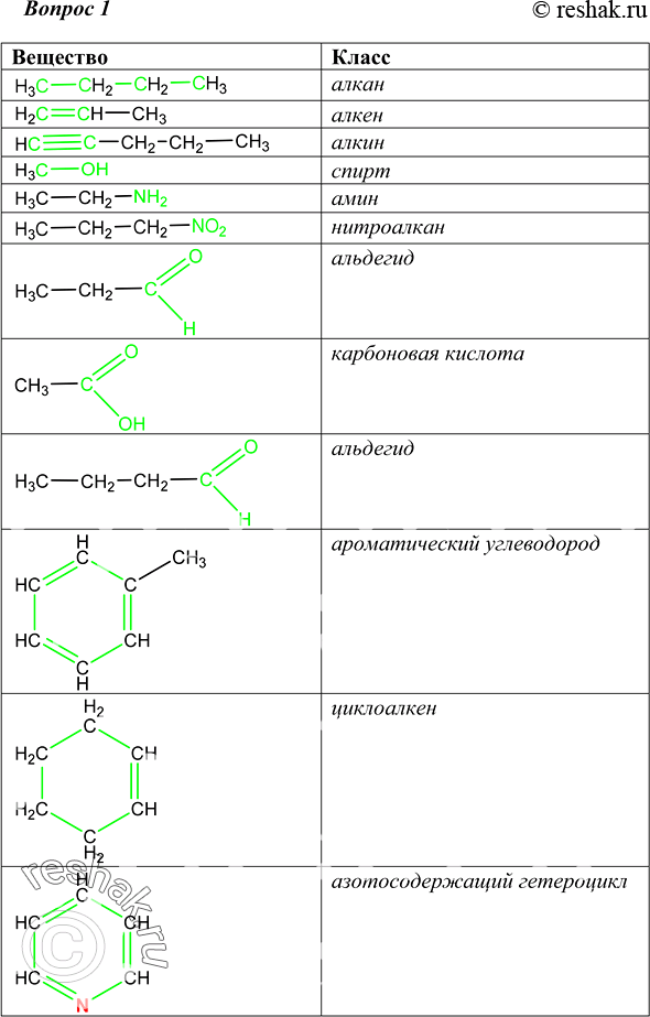  1     ? ) H3 23	) 2=2) 3=	) 32) 32=0-H	) 3NH2) 32NO2	) 3=0-OH)...