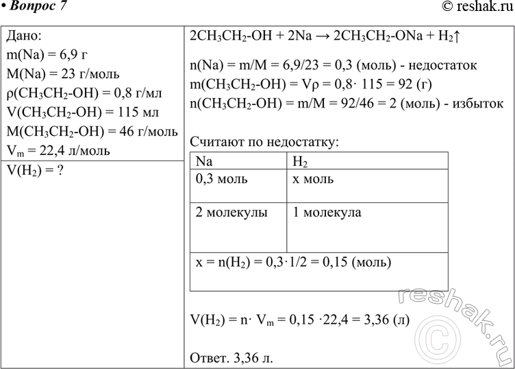     (. .)    6.9    115     0.80...