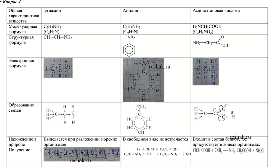  4.   ,  ,     (.  9, ...