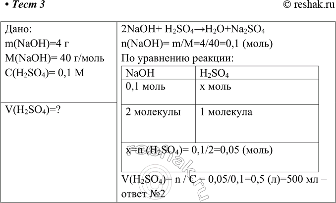  3.   4     0,1     1) 250  2) 500  3) 50  4) 0,25 :m(NaOH)=4...