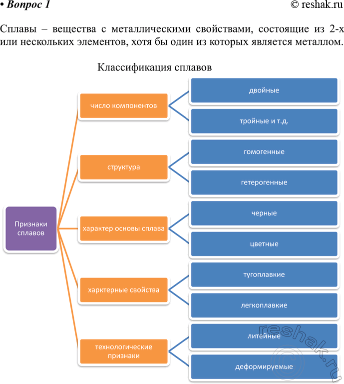  1.       ? -    ,   2-   ,      ...