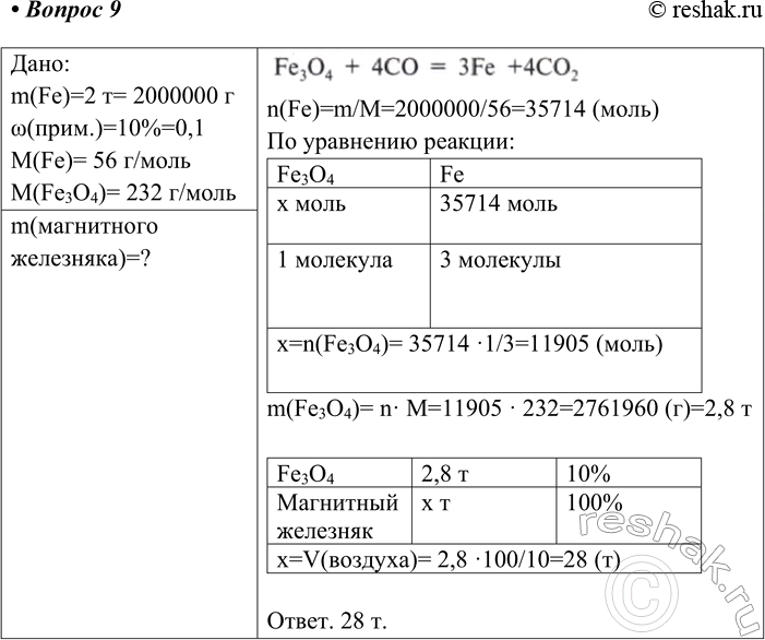  9.     Fe3O4,    2  ,    0,1  ,  10%, .:m(Fe)=2 =...