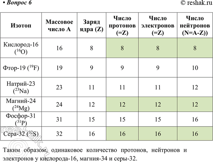  6.       ,    : -16, -19, -23, -24, -31, -32?...