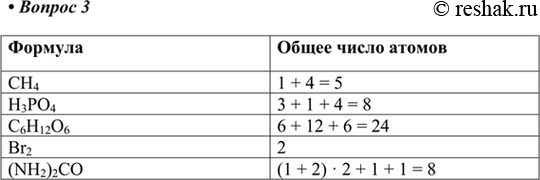  3.      ,      ,  : 4, H3PO4, C6H12Oe, Br2, (NH2)2CO....